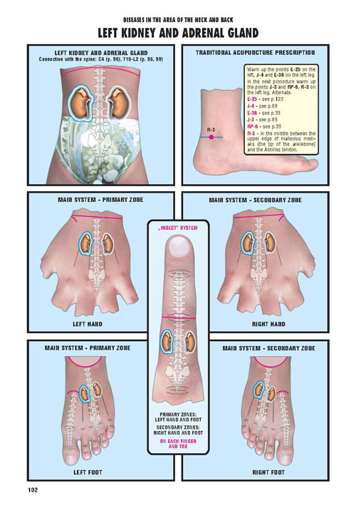Su jok and moxa, a self-treatment manual