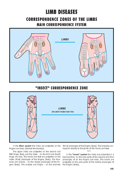 Su jok and moxa, a self-treatment manual