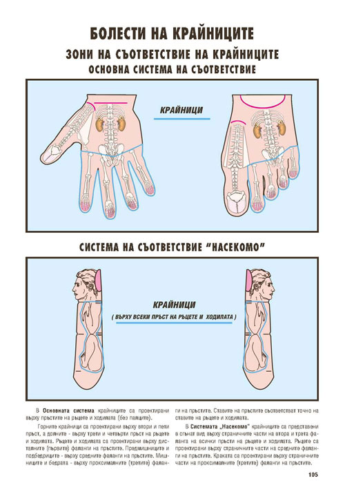 СУ-ДЖОК И МОКСА - РЪКОВОДСТВО ЗА САМОЛЕЧЕНИЕ 