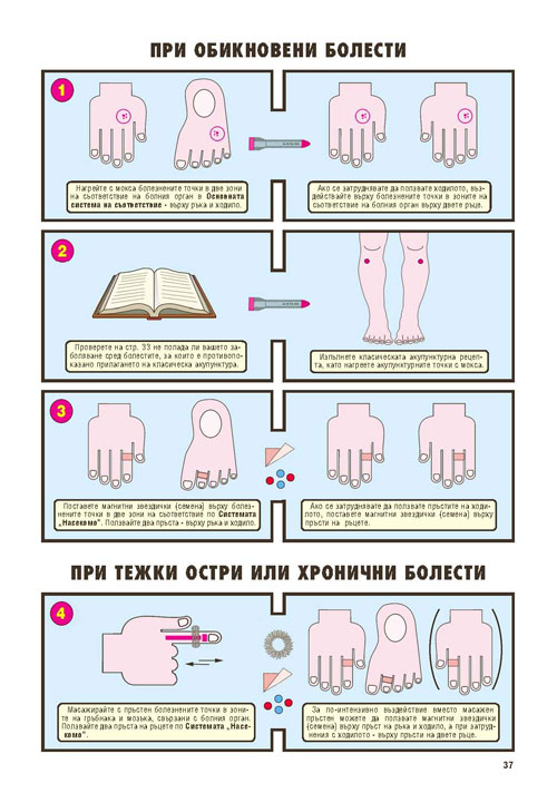 СУ-ДЖОК И МОКСА - РЪКОВОДСТВО ЗА САМОЛЕЧЕНИЕ 