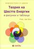 The Six Energy Theory ...  In Bulgarian.